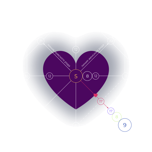 Матрица совместимости